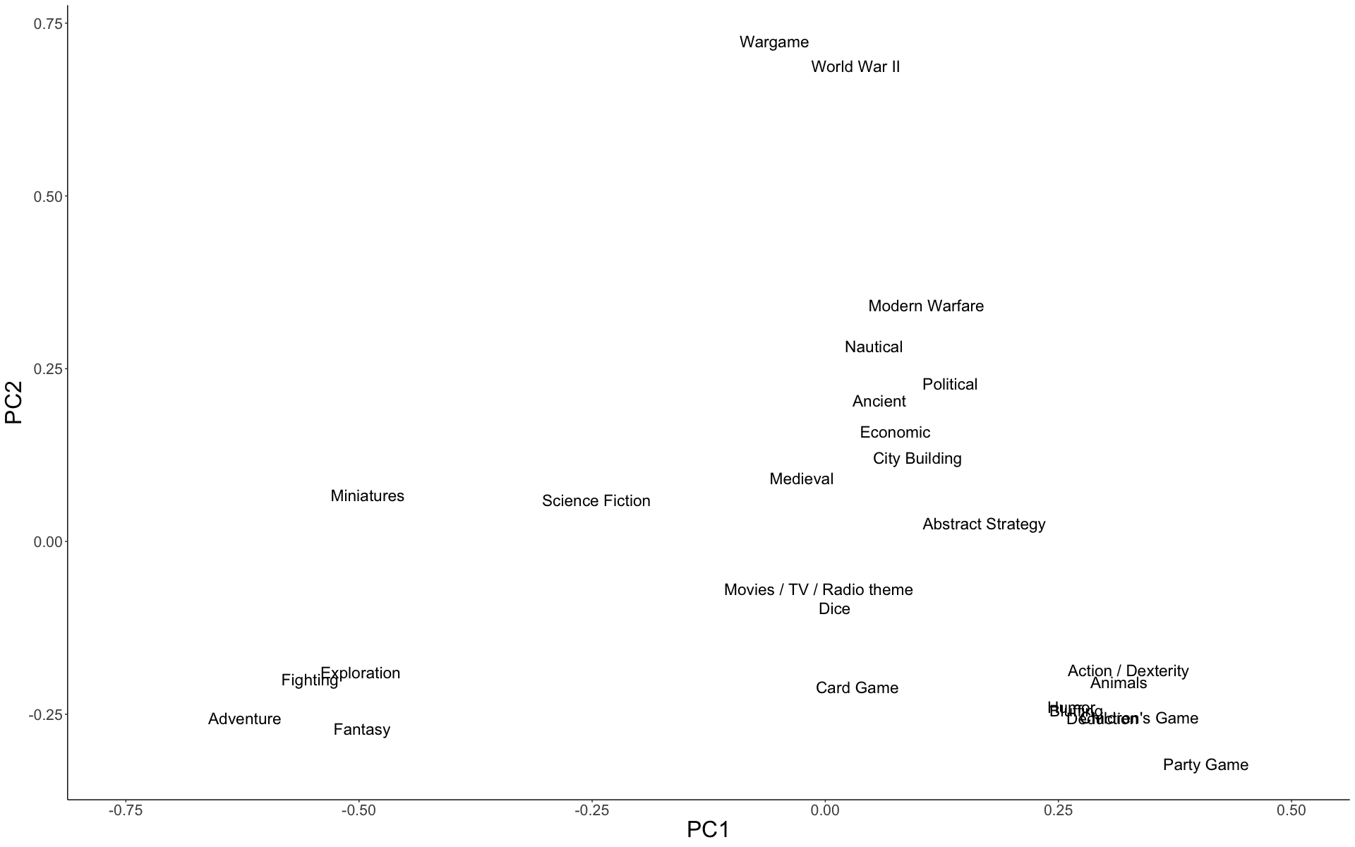 Figure1