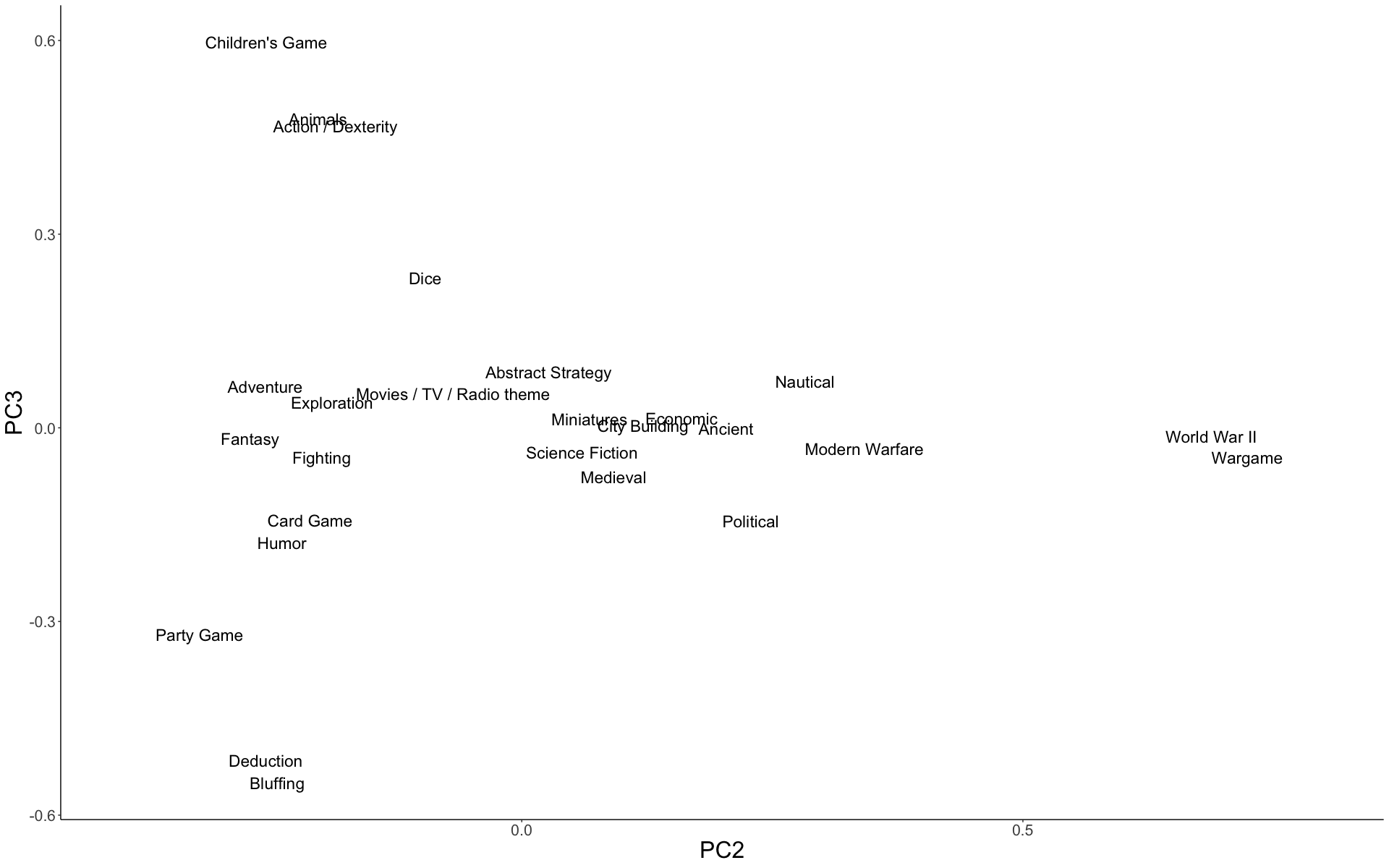 Figure2