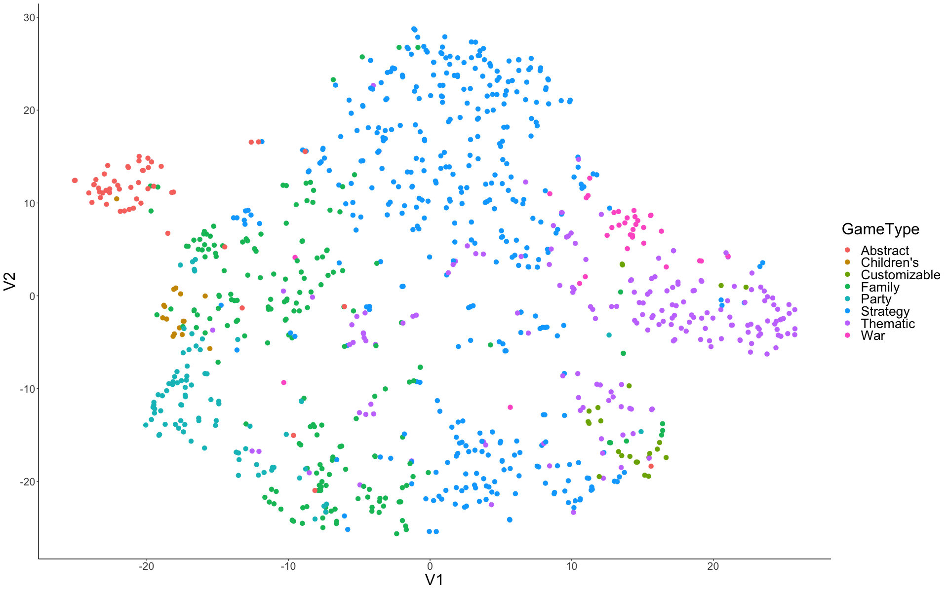 Figure5