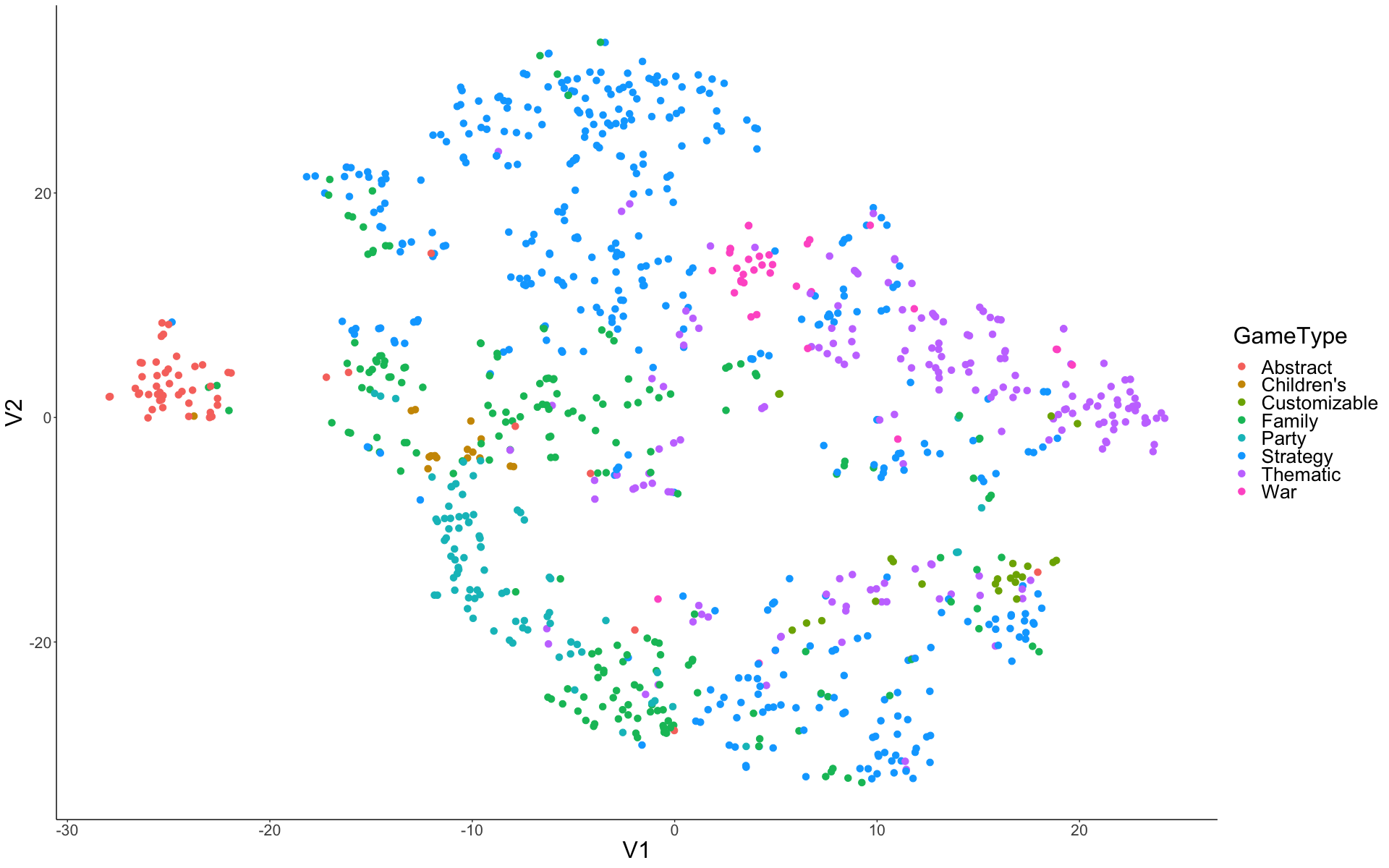 Figure6