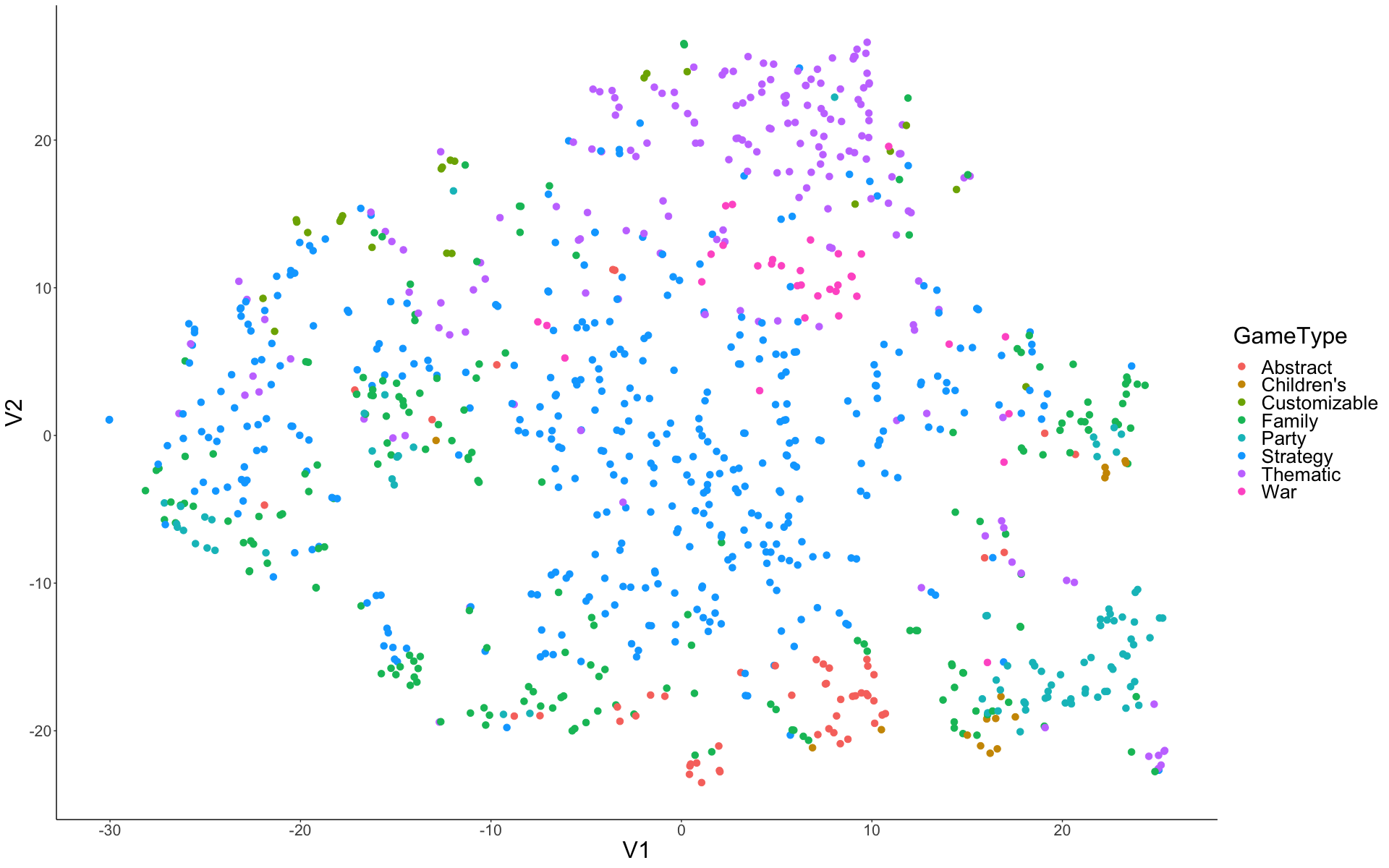 Figure7