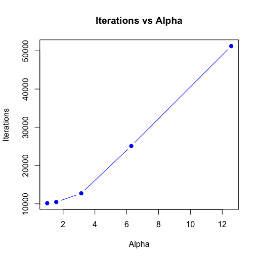 Rplot2.png