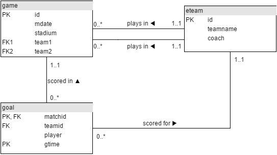 FootballERD